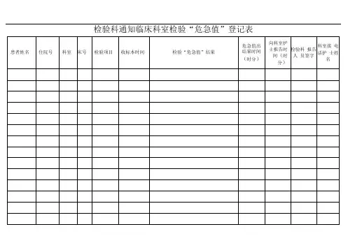 医院各科室危急值登记本