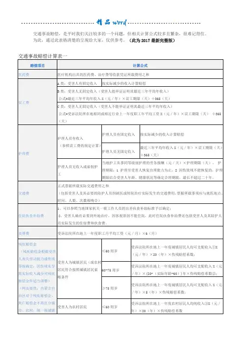 交通事故赔偿计算表(2017最新完整版)