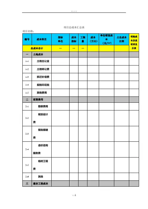房地产项目成本预算表总表及分表