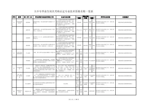 大中专毕业生初次考核认定专业技术资格名称一览表