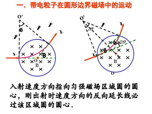 圆形边界磁场知识讲解