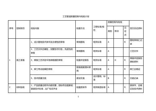锅炉施工过程检试验计划