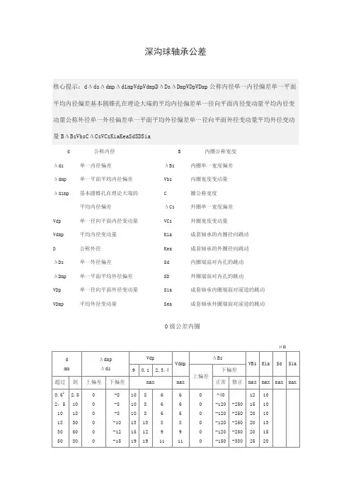 深沟球轴承公差
