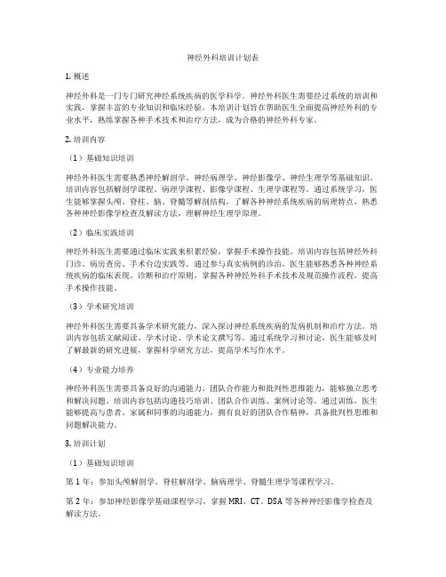 神经外科培训计划表