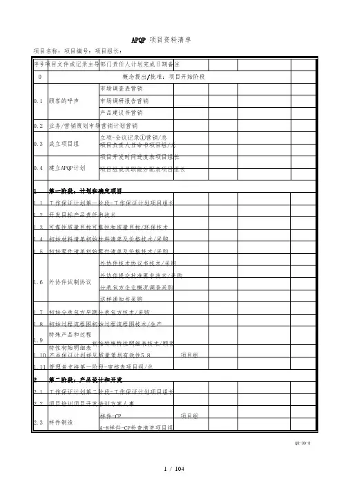 APQP全套表格最新版