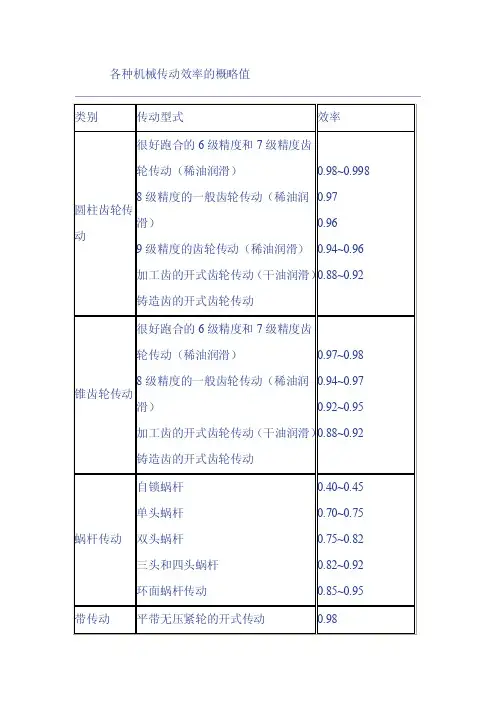 2016新编常用机械传动效率概略值