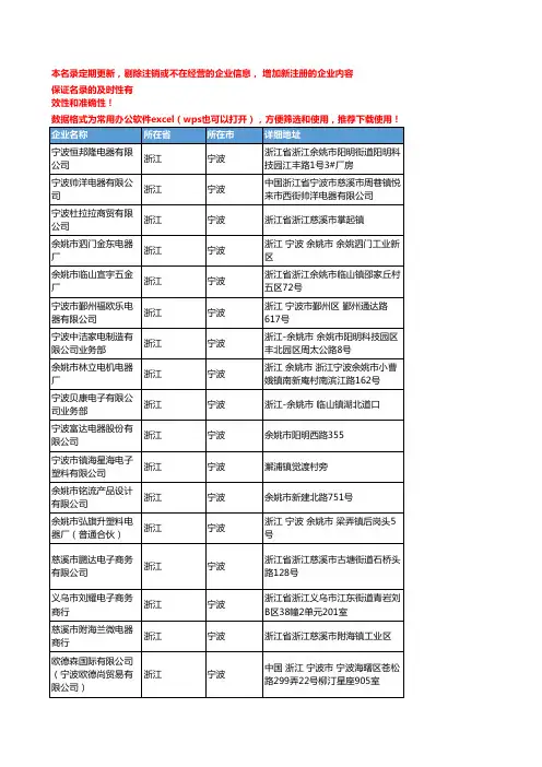 2020新版浙江宁波吸尘器企业公司名录名单黄页联系方式大全323家