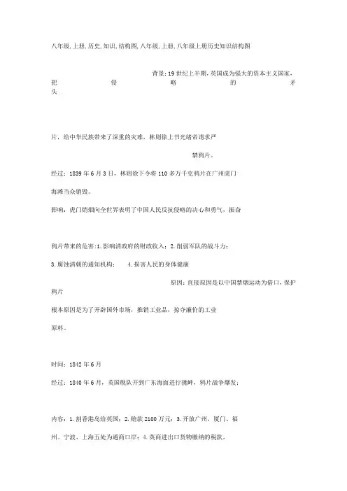 八年级上册历史知识结构图