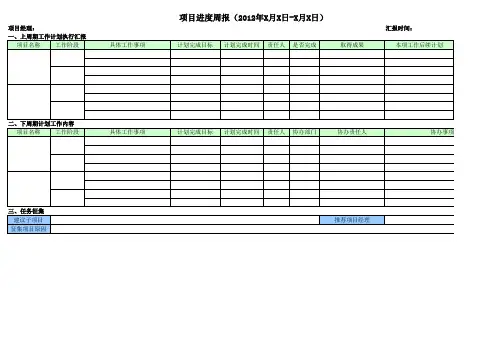 项目进度周报模板