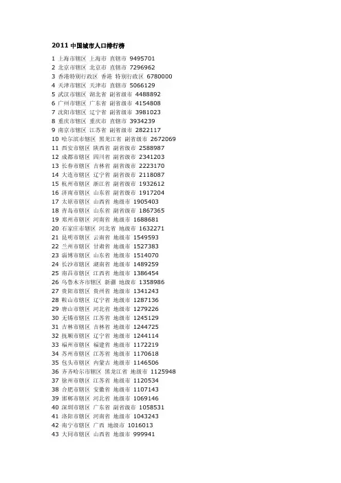 2011中国城市人口排行榜