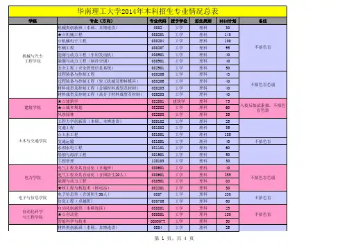 华南理工大学2014年本科招生专业情况总表