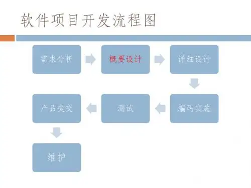 软件项目概要设计课件PPT