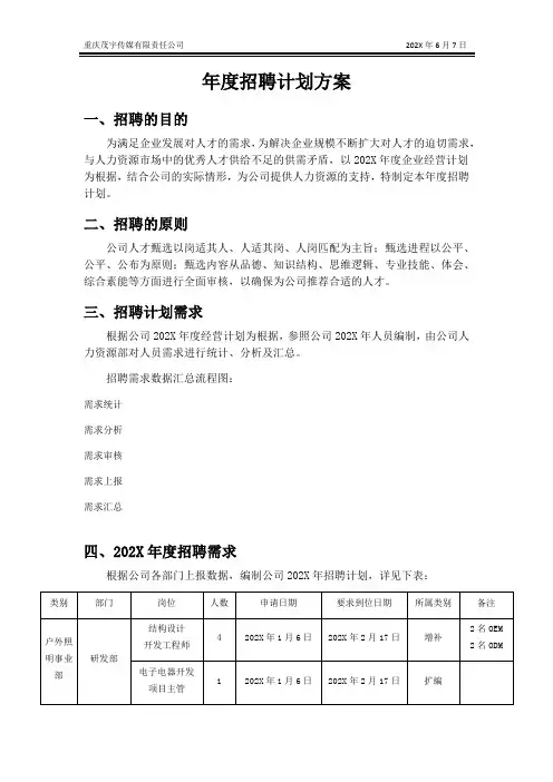 【人力资源规划-招聘规划】年度招聘计划方案