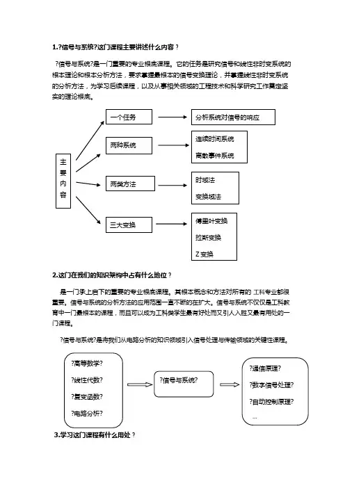 信号与系统的理解与认识