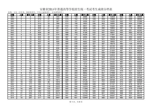 2014年安徽高考成绩排名表