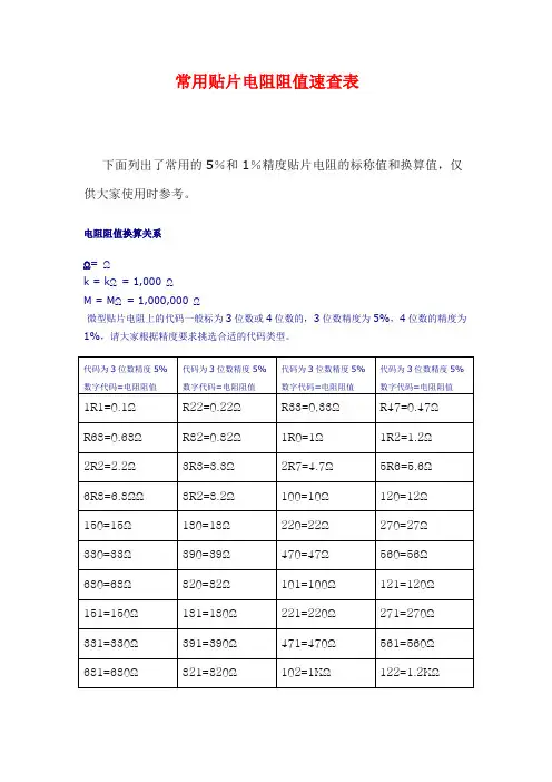 常用贴片电阻阻值查询
