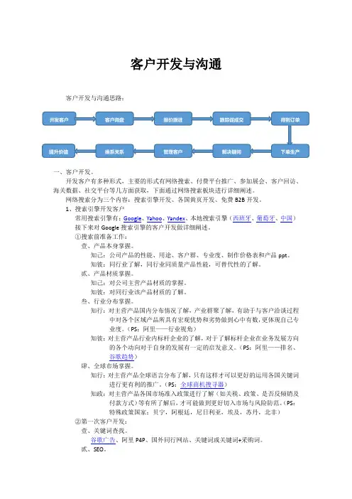 阿里巴巴国际站 客户开发与沟通