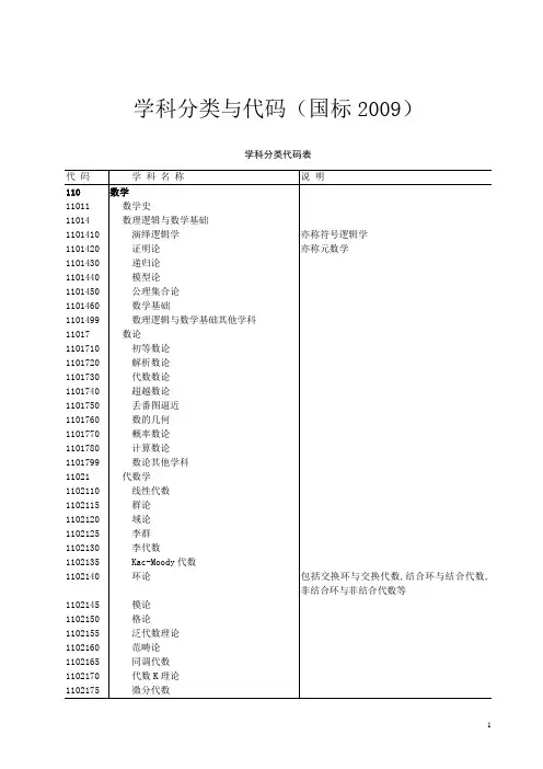 学科分类及代码2009国标