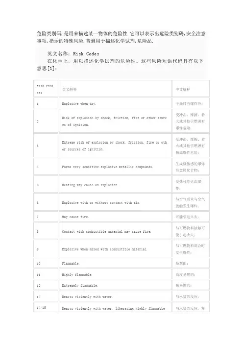 危险类别码