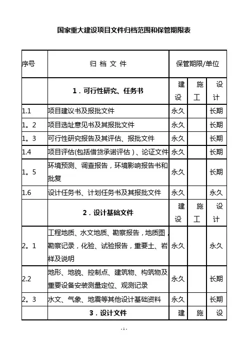 国家重大建设项目文件归档范围和保管期限表