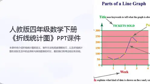 人教版四年级数学下册《折线统计图》课件