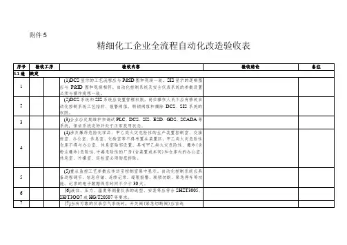 3、附件5精细化工企业全流程自动化改造验收表