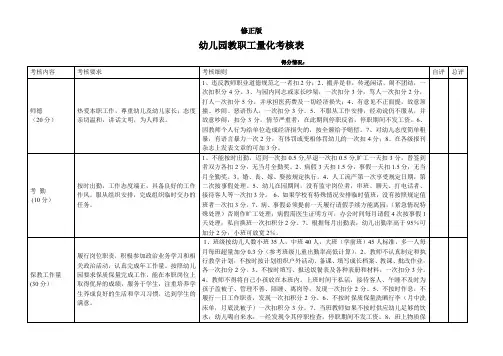 34.幼儿园教职工量化考核表_修正版