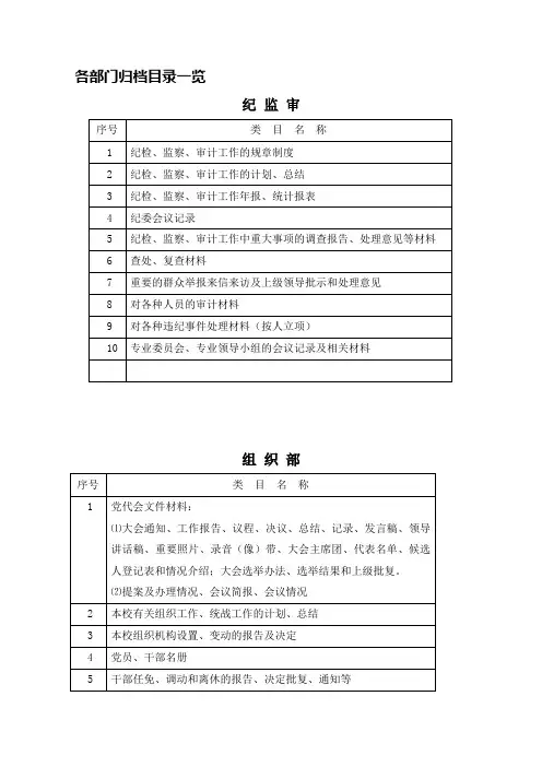 各部门归档目录一览