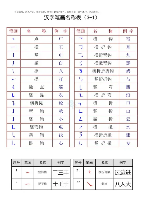 最全汉字笔画名称表(大全)