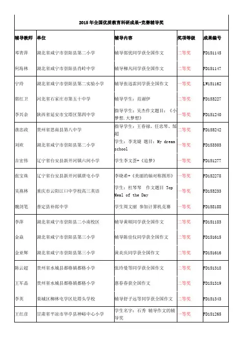 2015年全国优质教育科研成果-竞赛辅导奖