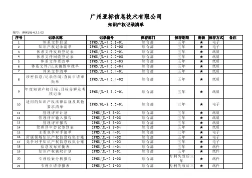 4.2.2-2知识产权记录清单