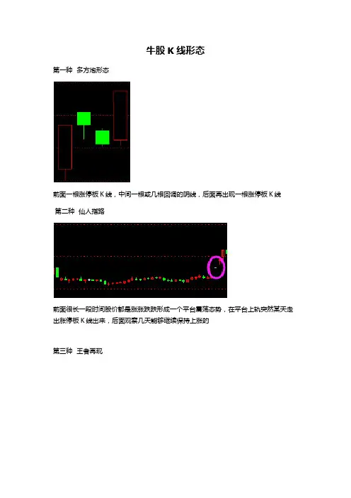 牛股K线形态