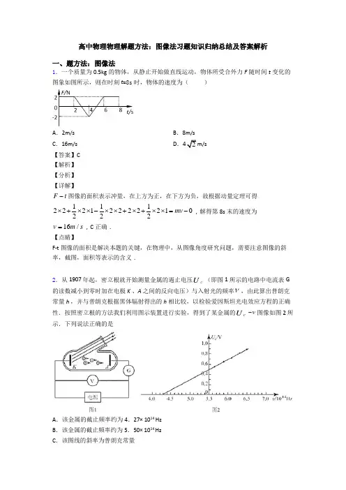 高中物理物理解题方法：图像法习题知识归纳总结及答案解析