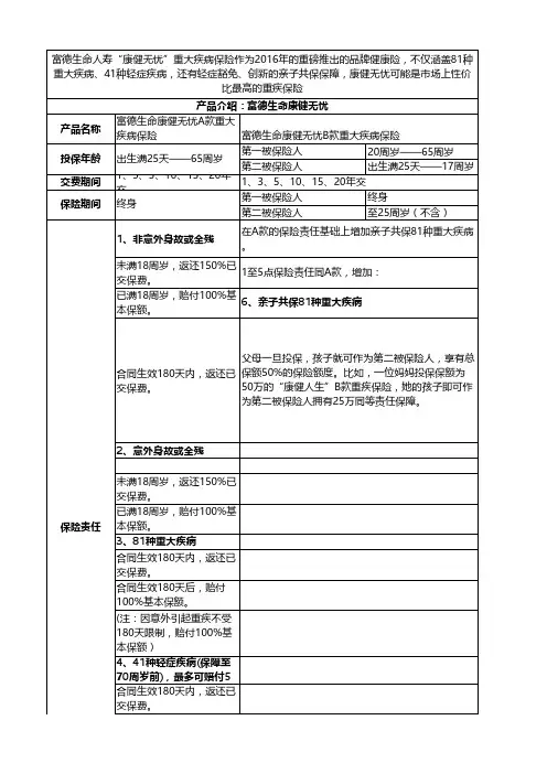 富德生命“康健无忧”AB款产品介绍