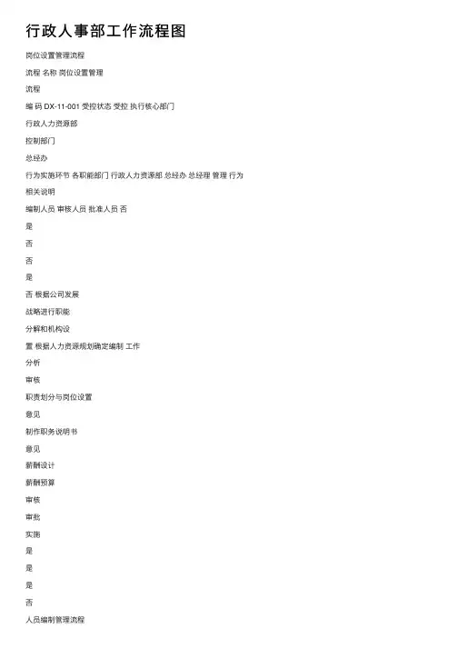 行政人事部工作流程图