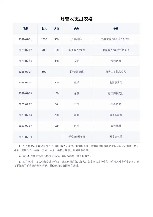 月营收支出表格