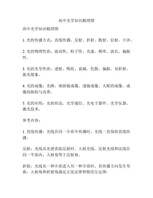 高中光学知识梳理图