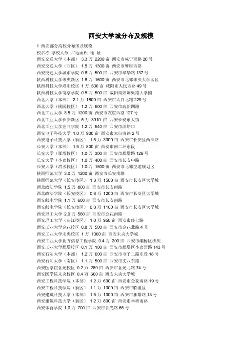 西安大学城分布及规模