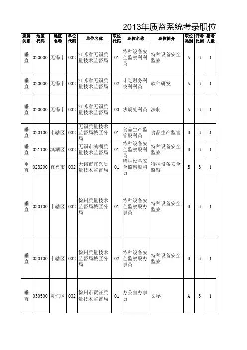 2013年江苏省公务员考试职位表——查询系统