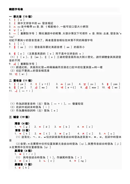 韩语元音辅音字母大全