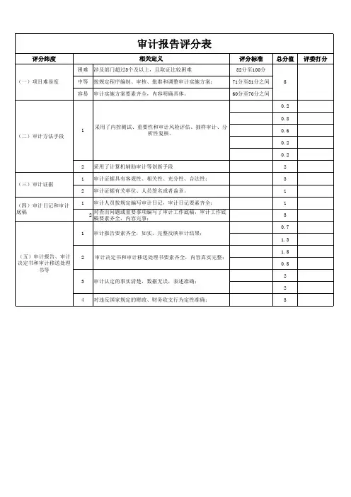 审计报告评分表-参考版