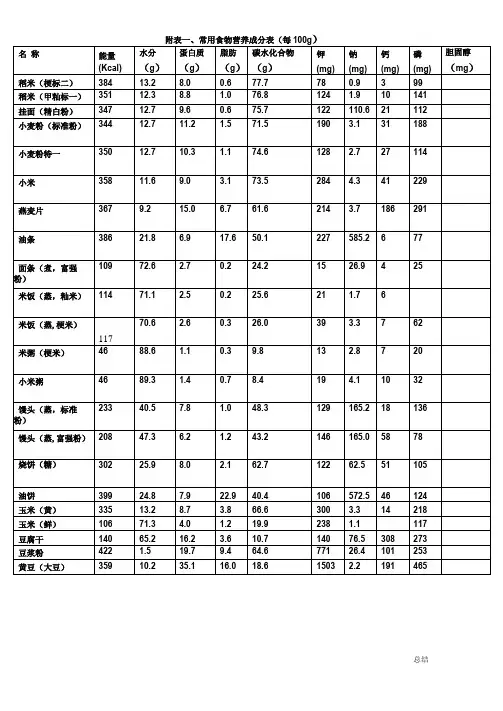 常用食物营养成分表每100g