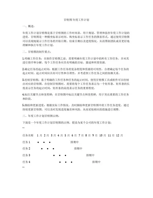 甘特图 年度工作计划
