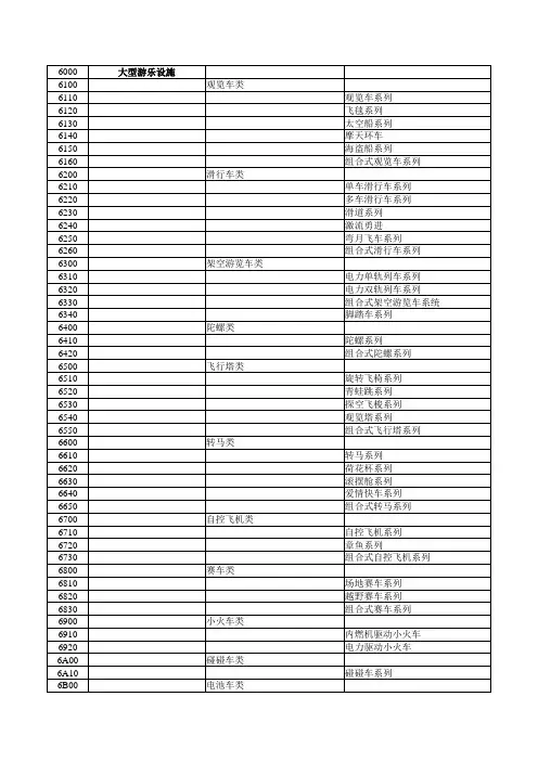 游乐设施分级简介