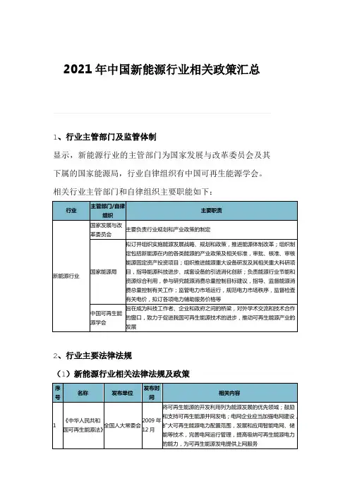 2021年中国新能源行业相关政策汇总