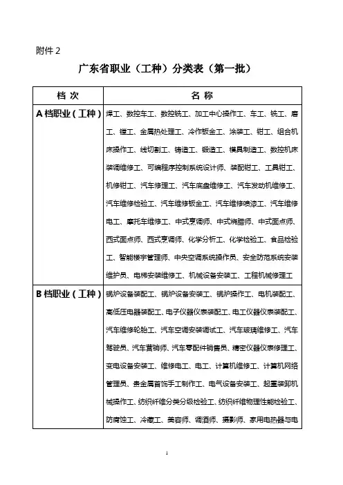 广东省职业(工种)分类表(第一批)