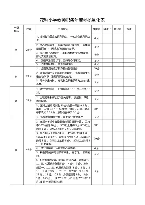 花秋小学教师职务年度考核量化表
