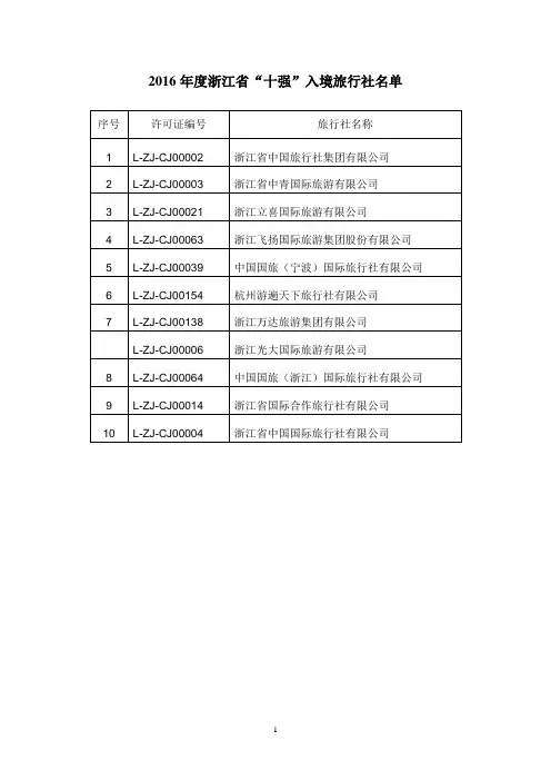 2016年度浙江省十强入境旅行社名单