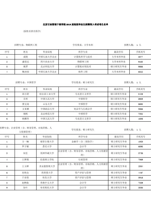 北京石油管理干部学院2019届高校毕业生招聘准入考试考生名