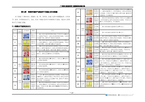 特殊环境和气候条件下的施工针对措施